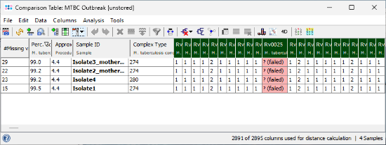 Seqsphere tutorial mtbc phylo 02 comptable1.png